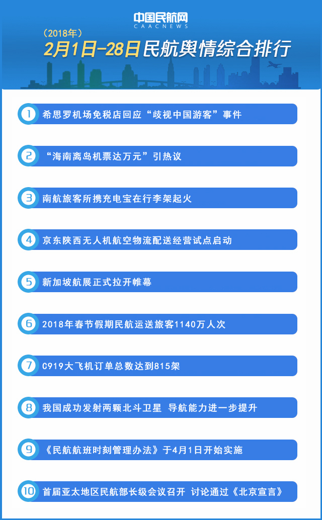 民航舆情综合排行榜及热点分析（2月）