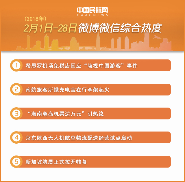 民航舆情综合排行榜及热点分析（2月）
