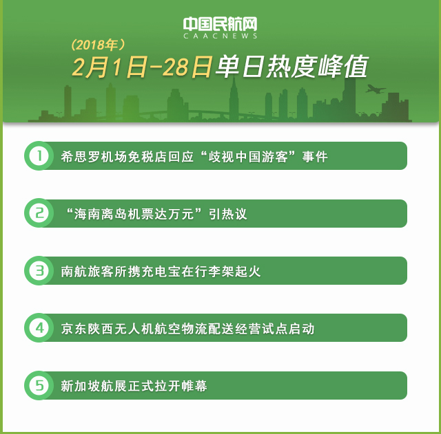 民航舆情综合排行榜及热点分析（2月）