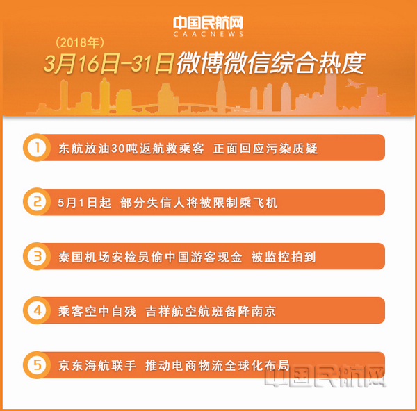 民航舆情综合排行榜及热点分析（3月下半月）