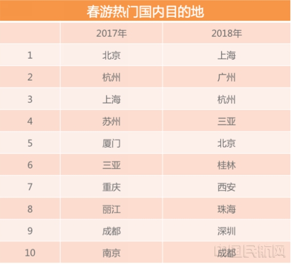 2018春游全国热门目的地.jpg 2018春游全国热门目的地.jpg