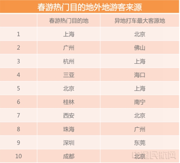 游客来源.jpg 游客来源.jpg