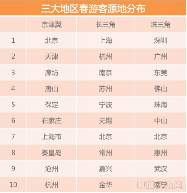 客源地分布.jpg 客源地分布.jpg