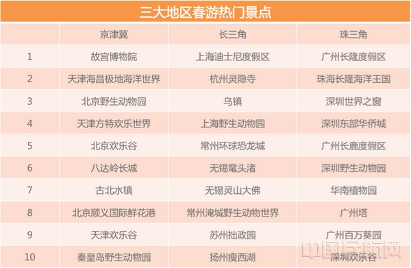 热门景点.jpg 热门景点.jpg