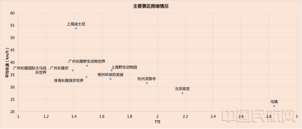 拥堵情况预测.jpg