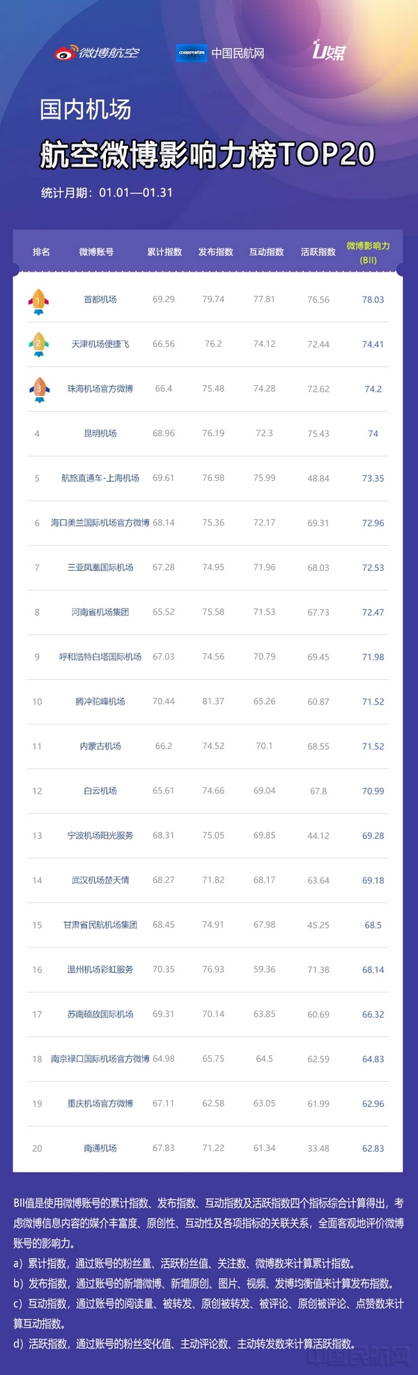 国内机场.jpg 国内机场.jpg
