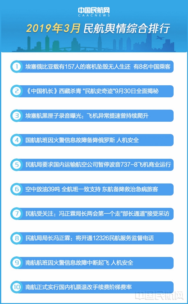 2019时事热点新闻排行_微热点 2019年1月电影传播影响力排行榜