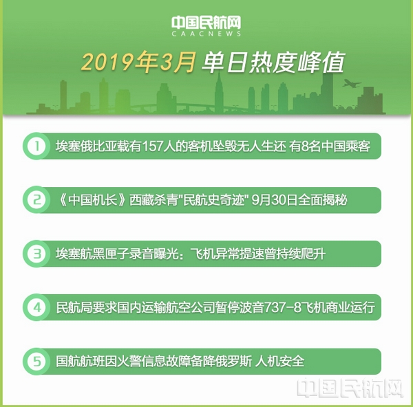 2019年度舆情排行_人民网发布 2013年国内旅游景区热点舆情事件应对排行