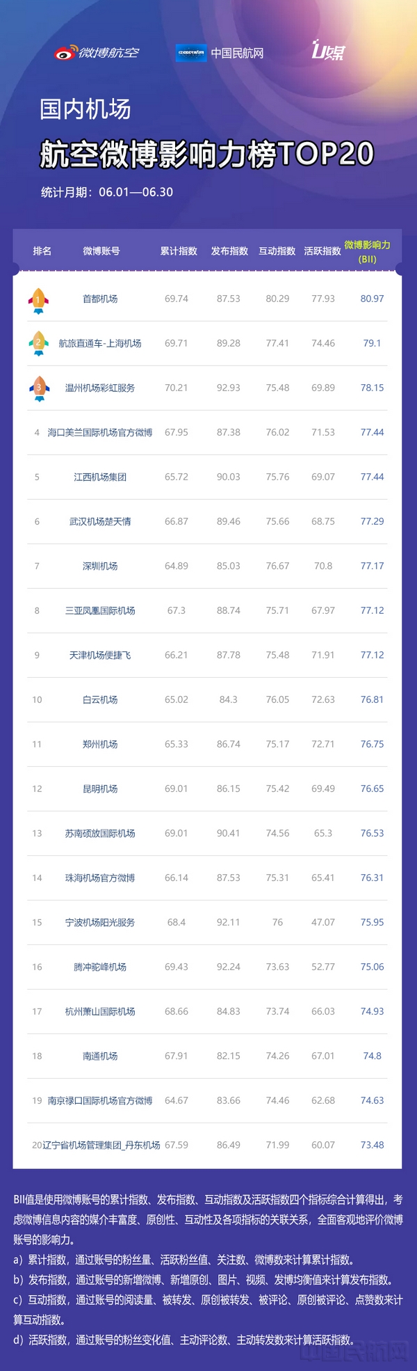 国内机场.jpg 国内机场.jpg