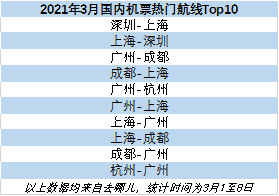国内机场热门航线.png 国内机场热门航线.png