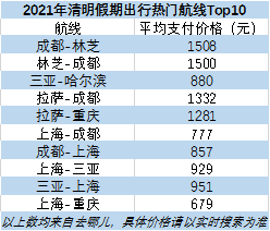 热门航线.png 热门航线.png