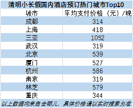 国内酒店.png 国内酒店.png