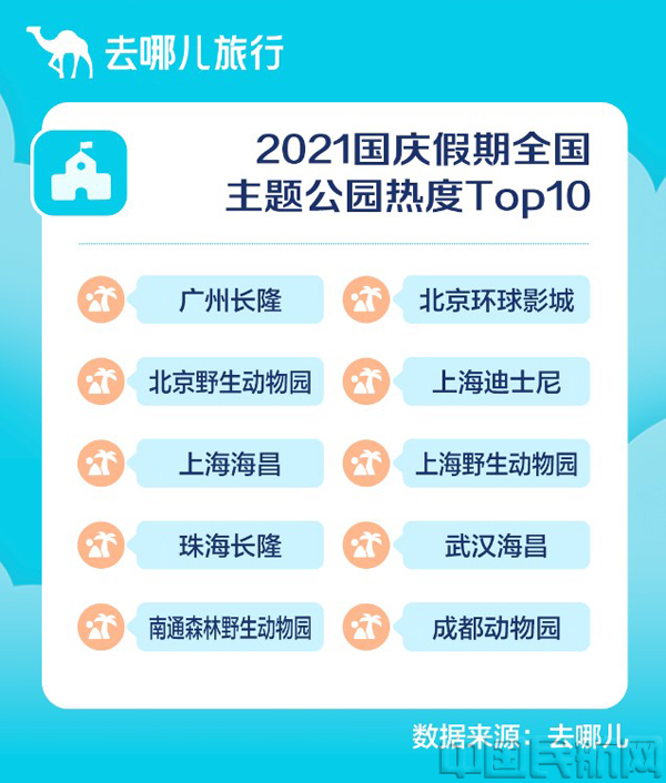 国庆热门主题公园.jpg 国庆热门主题公园.jpg
