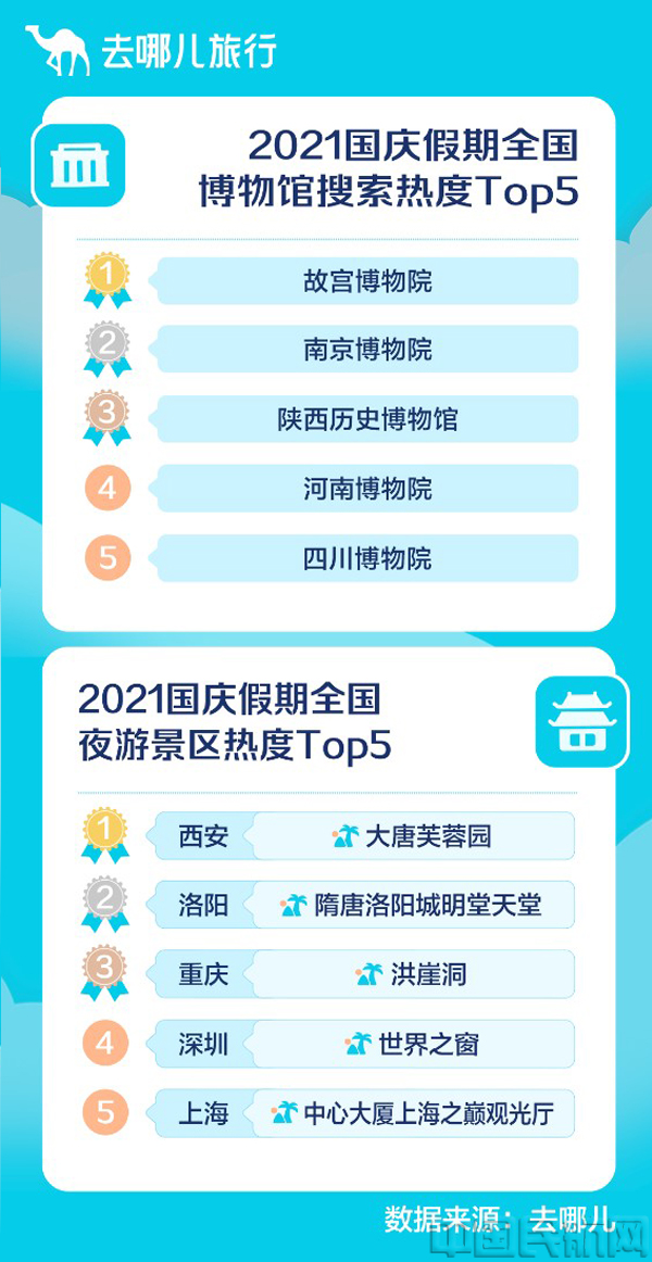国庆热门博物馆.jpg 国庆热门博物馆.jpg