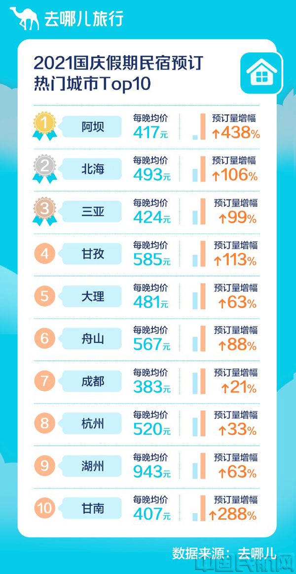 国庆热门民宿.jpg 国庆热门民宿.jpg