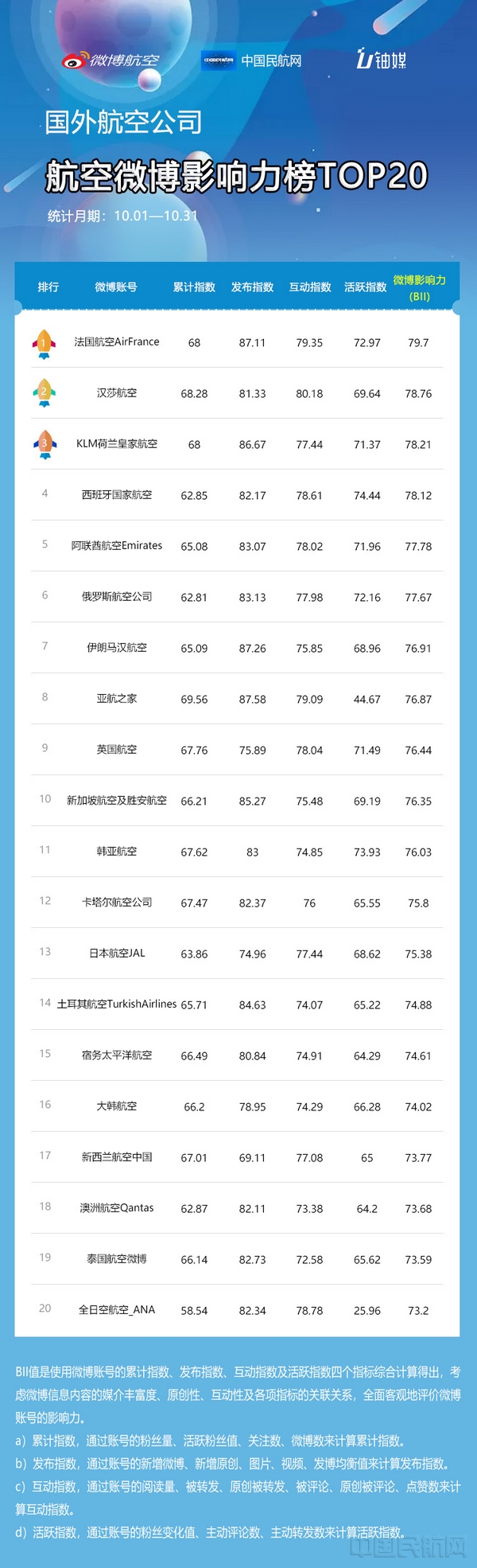国外航空月.jpg 国外航空月.jpg