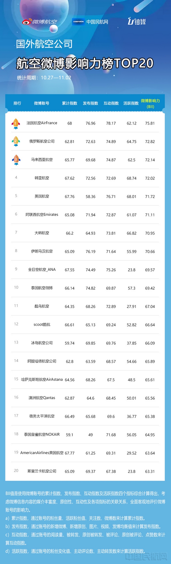 国外航空周.jpg 国外航空周.jpg