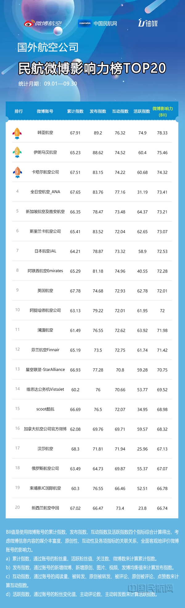 博文排行_博客精品排行-搜狐新闻(2)