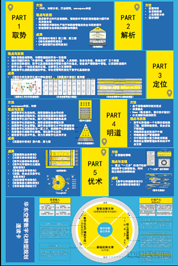 4. 华东空管数字化转型规划速读卡(图片版)n.jpg