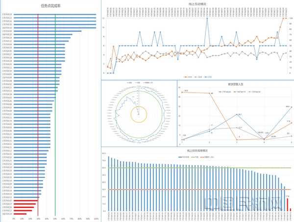 nEO_IMG_1 课程组教师运用数据分析掌握学生学习状态