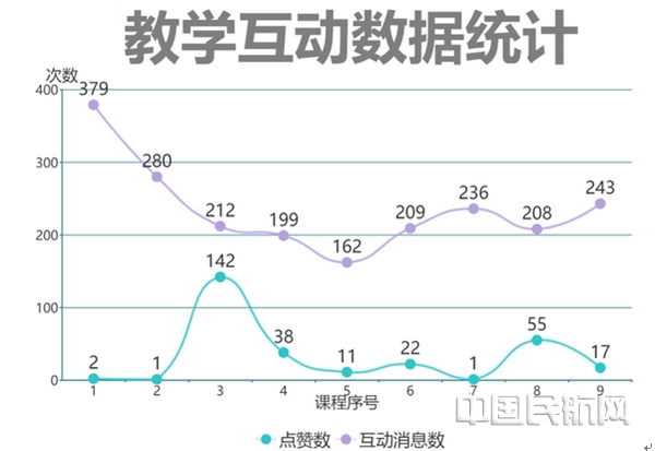 nEO_IMG_7 教学互动数据统计