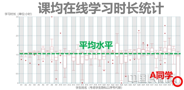 nEO_IMG_8 课程在线学习时长统计