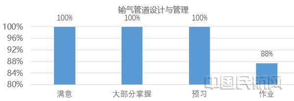 nEO_IMG_10 教师按课程进行统计