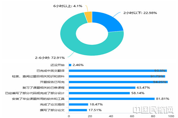 2 电动学院通过调查问卷了解学生毕业设计进度.jpg 2 电动学院通过调查问卷了解学生毕业设计进度.jpg