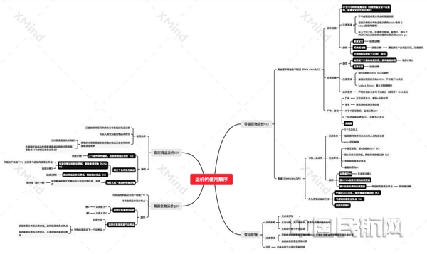 nEO_IMG_4 学生根据课件制作的思维导图