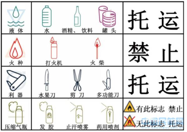 注意! 十·一乘机出行小贴士(图)