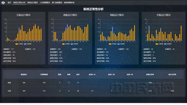 nEO_IMG_航班正常性分析.jpg
