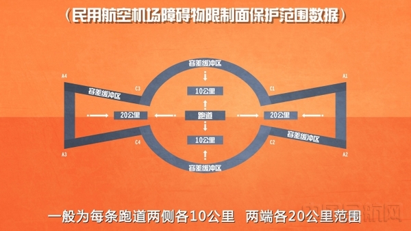 机场净空区范围图例.jpg 机场净空区范围图例.jpg