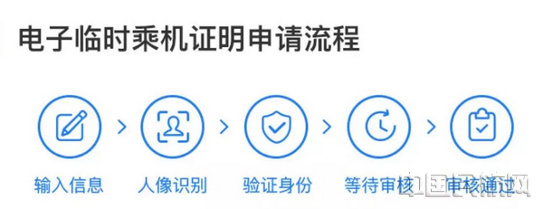 008电子临时身份证明申请流程.jpg