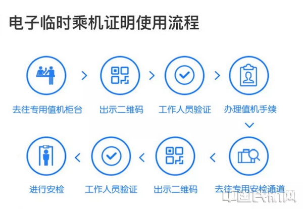 009电子临时身份证明使用流程.jpg