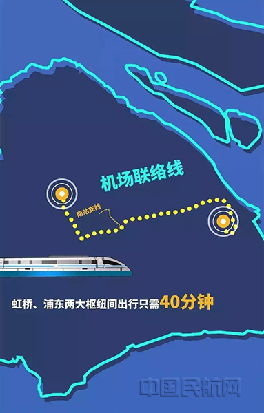 w上海市交通委发布的机场联络线与南站支线走向.jpg w上海市交通委发布的机场联络线与南站支线走向.jpg