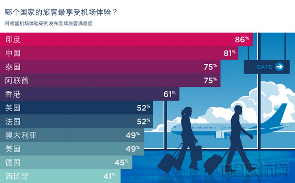 机场体验.jpg 机场体验.jpg