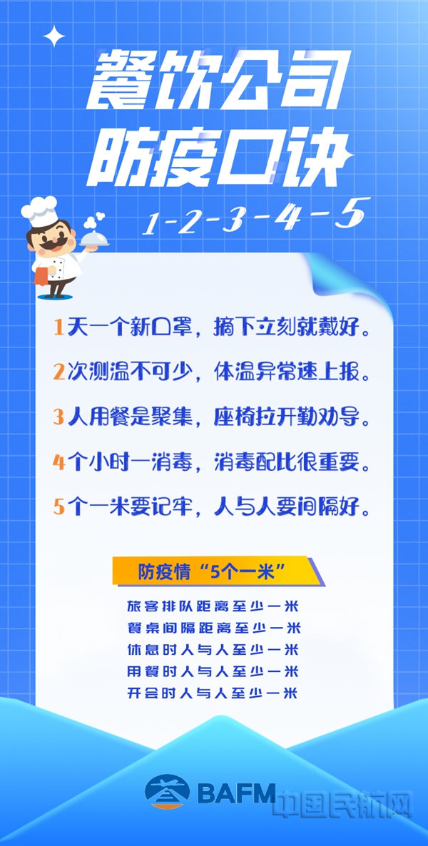 澳门人威尼斯官网首都机场餐饮公司“1-2-3-4-5”防疫口诀上线(图1)