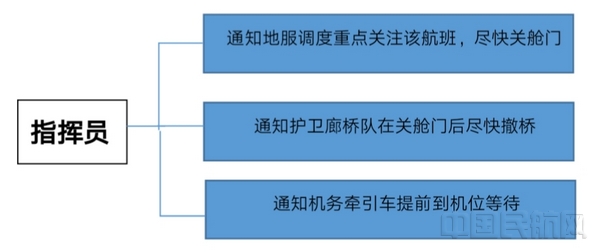 长春机场4.jpg 长春机场4.jpg