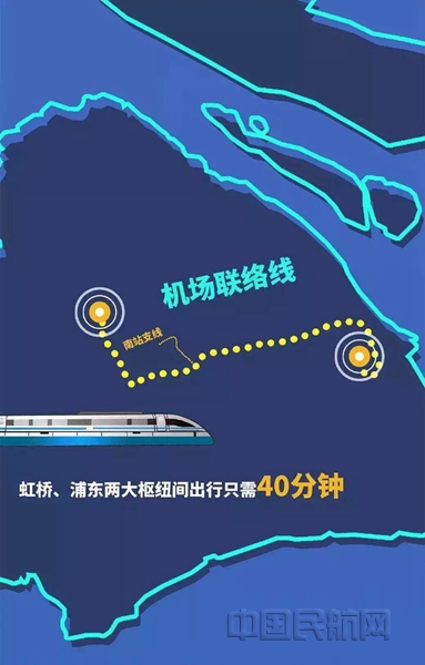 上海市交通委此前发布的上海机场联络线走向_副本.jpg 上海市交通委此前发布的上海机场联络线走向_副本.jpg