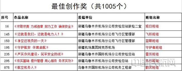最佳创作奖_副本.jpg