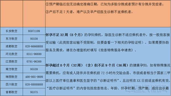 北海机场"牵手"团队推出孕妇乘机解答系列服务-中国民航网