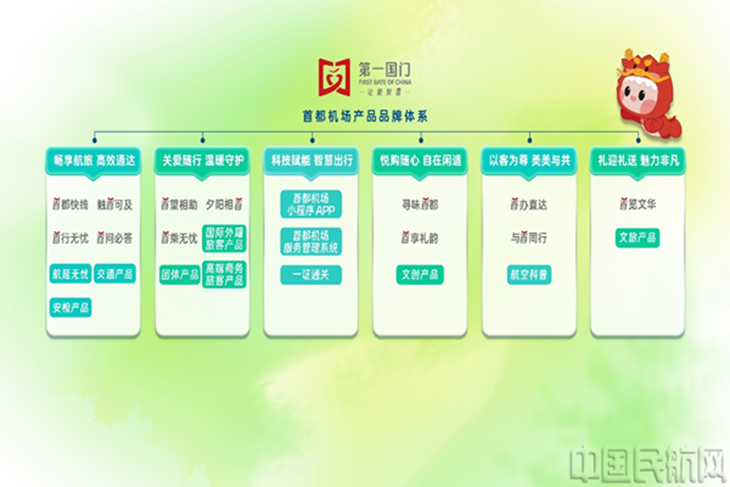 图片 2