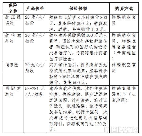 祥鹏航空官网行李保险11月18日上线-中国民航