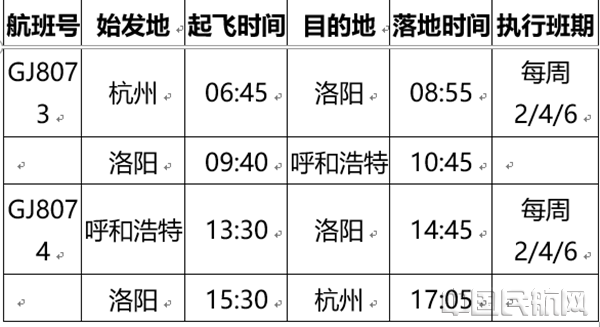 杭州=洛阳=呼和浩特航班时刻表