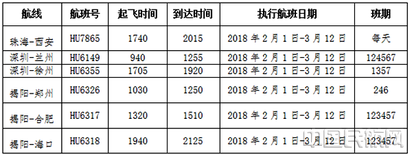 春运期间海南航空增加深圳地区出港航班