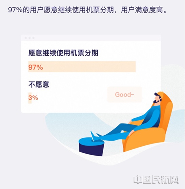 报告图表-用户愿意成为“回头客”的比例.jpg