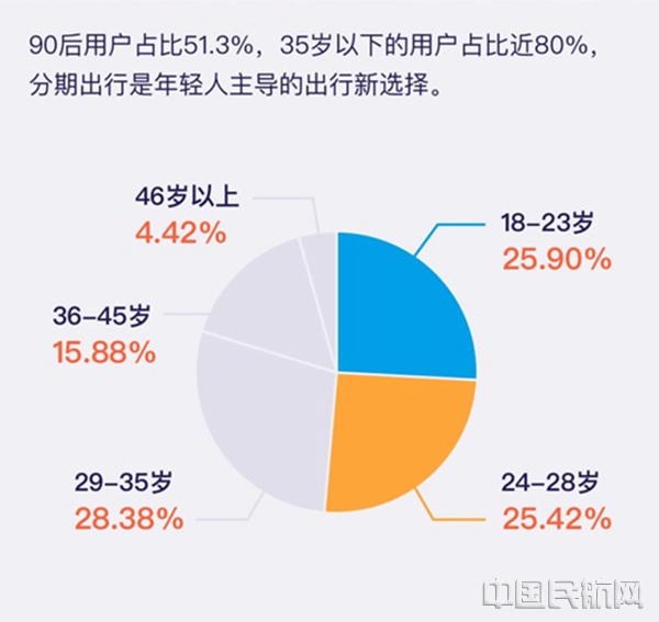 报告图表-用户年龄分布.jpg