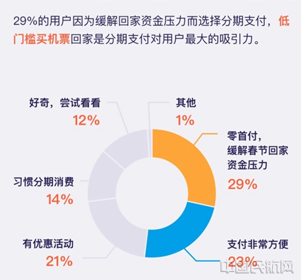 报告图表-用户选择分期机票动机.jpg