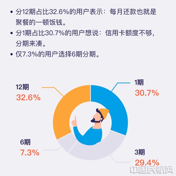 报告图表-用户选择的不同分期模式.jpg