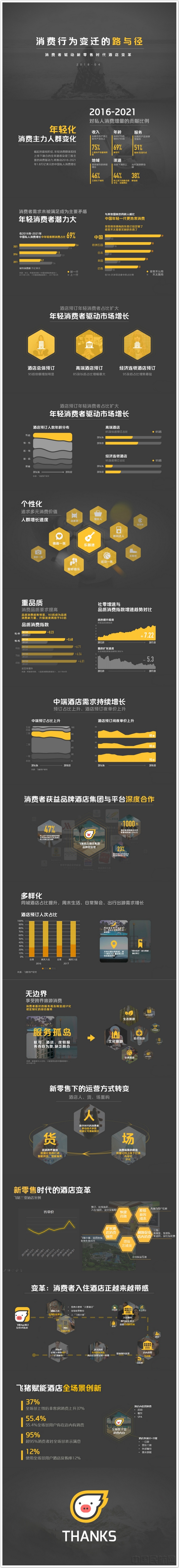 《消费者驱动新零售时代酒店变革》报告.jpg 《消费者驱动新零售时代酒店变革》报告.jpg